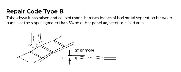 Repair Code Type B