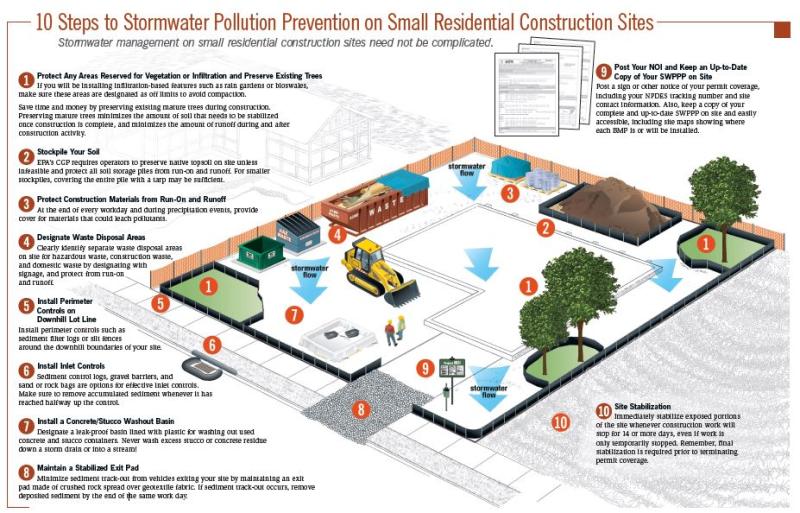 ten steps to stormwater pollution