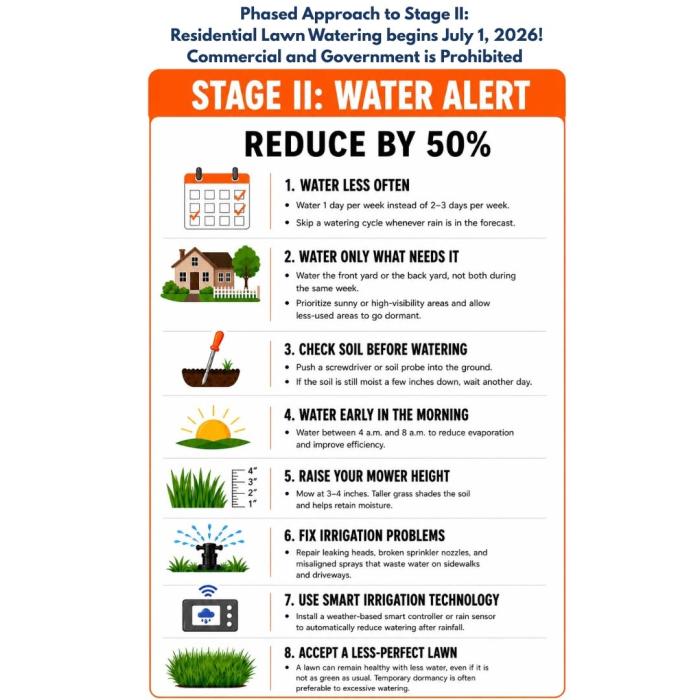 CIWW Stage II Water Alert