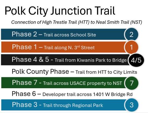 trail